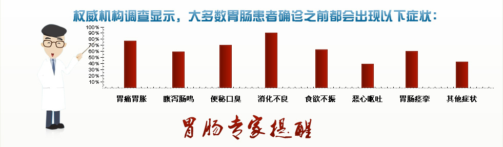 南昌胃肠医院哪家好?